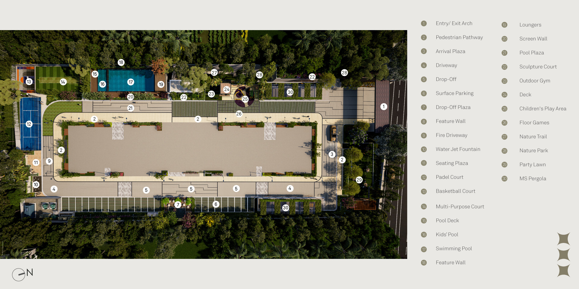 Project Master Layout