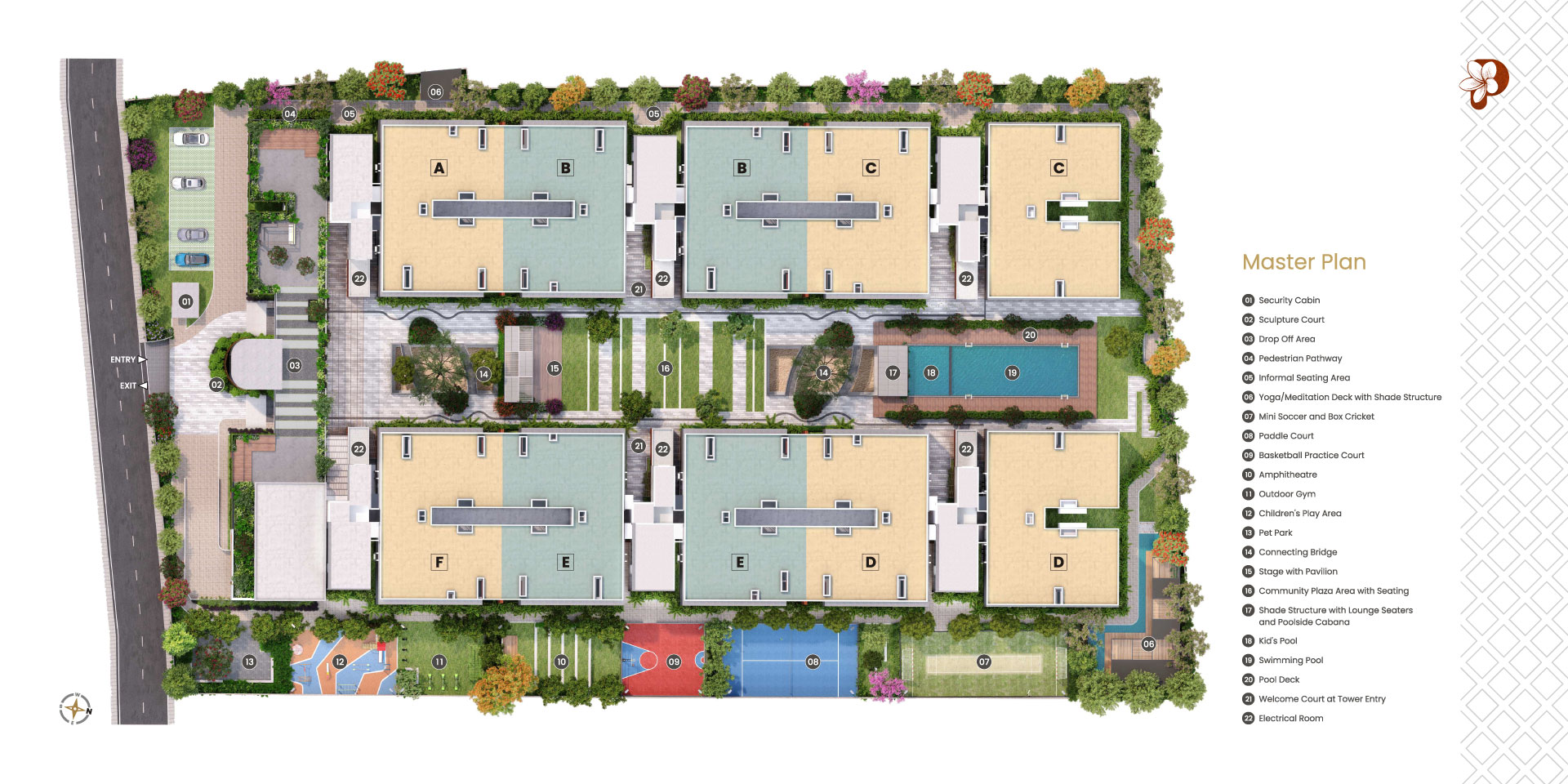 Project Master Layout